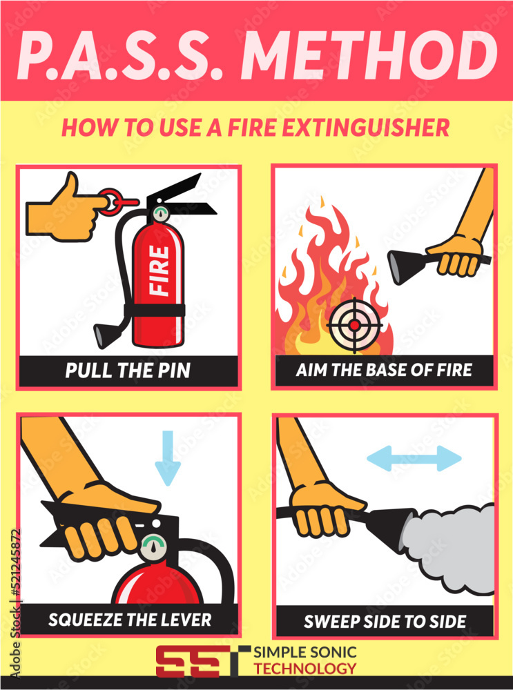 كيفية استخدام طفايات الحريق بالصور