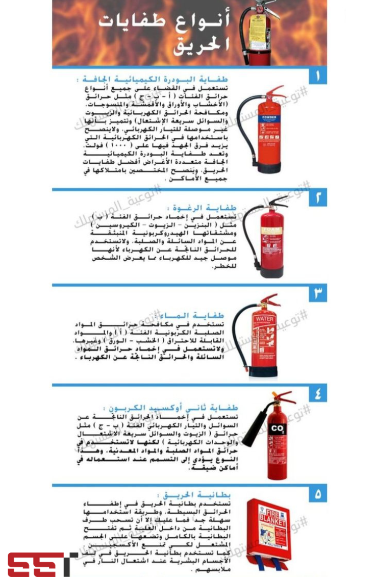 أنواع طفايات الحريق واستخداماتها بالصور